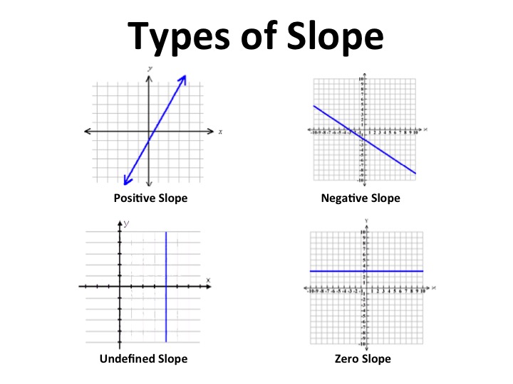 Slope Math Example